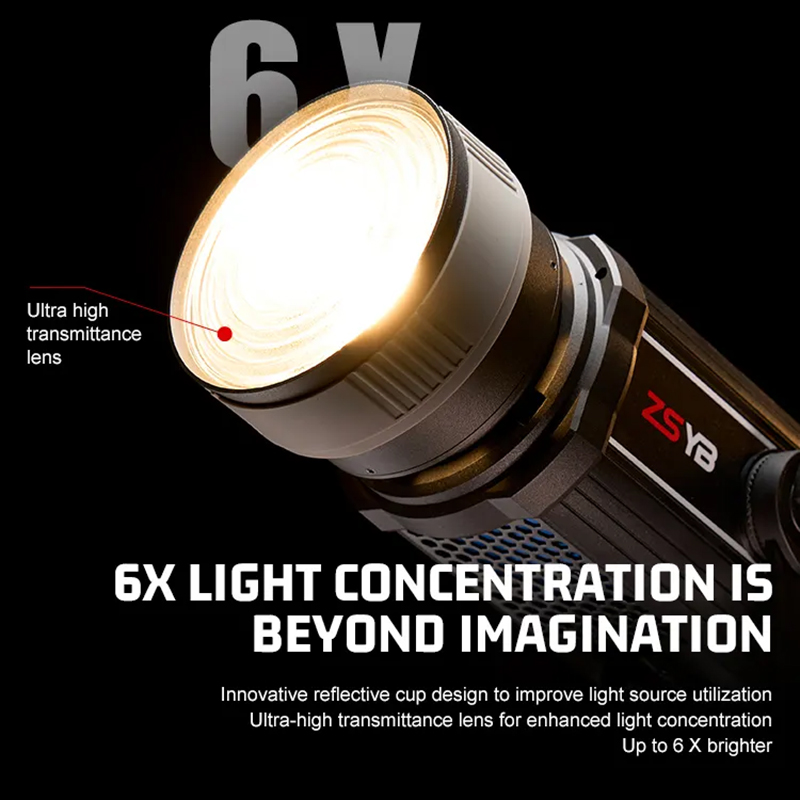 Lensa Fresnel 15-55 Derajat de - Photography Kit Pro ulasan dan harga