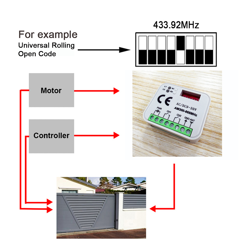 Penerima Remote kontrol gerban - Remote Shutter Release ulasan dan harga