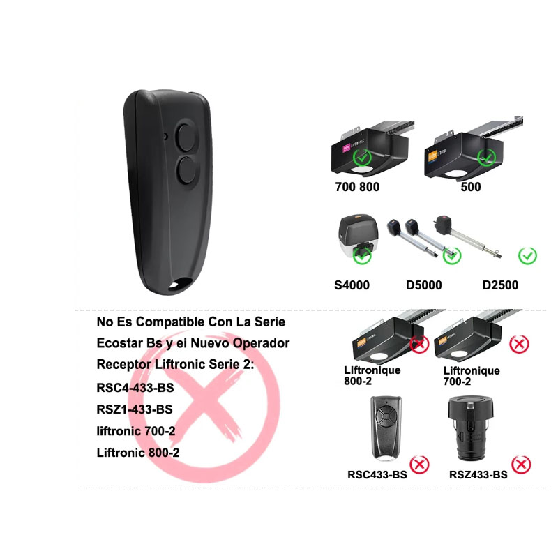 Ecostar RSC2-433 Remote Contro - Remote Shutter Release ulasan dan harga