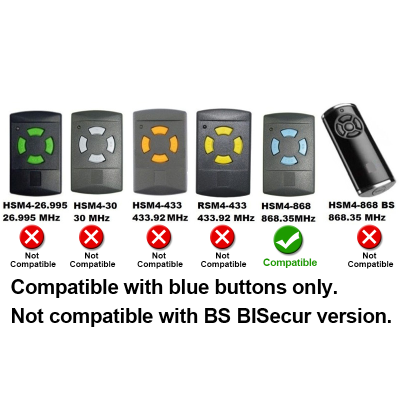 Remote Control 868 MHz HSM4 HS - Remote Shutter Release ulasan dan harga